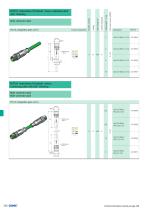 Industrial Ethernet connectors-1