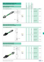 Industrial Ethernet connectors-2