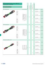 Industrial Ethernet connectors-3