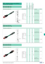 Industrial Ethernet connectors-4