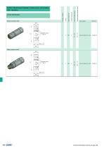 Industrial Ethernet connectors-5