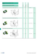 Industrial Ethernet connectors-7