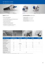 IP67 Fiber Optic LC Duplex Overview-1