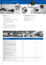 IP67 USB Mini USB overview-1