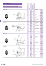 M8x1 SMT/THR overview-11