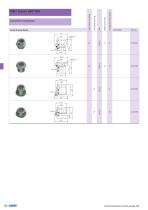 M8x1 SMT/THR overview-15