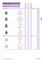 M8x1 SMT/THR overview-16