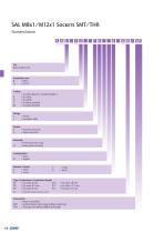 M8x1 SMT/THR overview-3