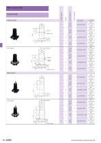 M8x1 SMT/THR overview-5