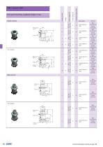 M8x1 SMT/THR overview-7