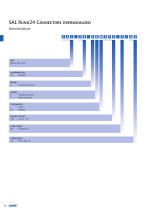 Sensor Actor Line connectors main catalogue-14