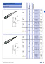 Sensor Actor Line connectors main catalogue-23