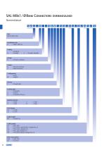 Sensor Actor Line connectors main catalogue-8