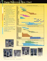 Industrial Pump Catalog - 2