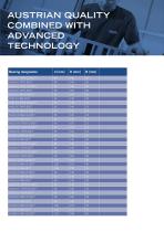 NKE electrically insulated rolling bearings - 11