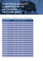 NKE electrically insulated rolling bearings - 9