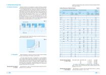 Rooling bearings - 10