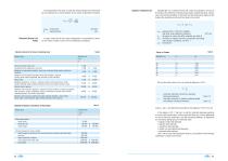 Rooling bearings - 6