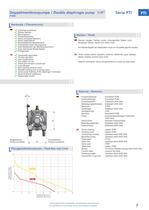 Gesamtkatalog: Flüssigkeitspumpen (40 Seiten) - 9