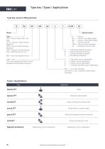 Type key vacuum lifting devices - 1