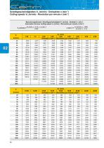 End mills catalogue - 14