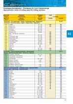 End mills catalogue - 15