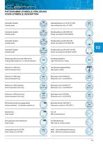 End mills catalogue - 17