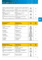 End mills catalogue - 5