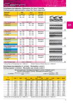 Rotary Burs Global Catalogue - 11