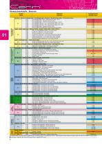 Rotary Burs Global Catalogue - 6