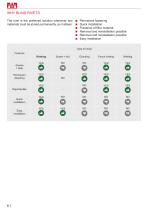 Guide to the use and selection of blind rivets - 6