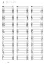 Pricelist 2018-14