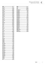 Pricelist 2018-15