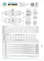 3-POSITION 4th GENERATION ACTUATORS (90° Rotation)-2