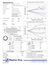 RPS-401-2