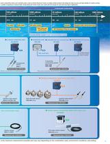 Conductivity/Resistivity Meters - 3