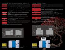 LA-960 - HORIBA Process & Environmental - PDF Catalogs, Technical  Documentation