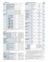 W-20XD Water Quality Monitoring System - 3