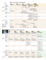 Water quality analyzer - 8