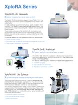 XploRA Series Raman Spectrometer - 3