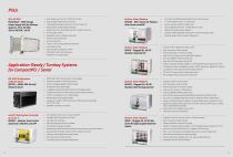 CompactPCI, CompactPCI PlusIO and CompactPCI Serial - 10