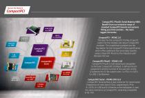 CompactPCI, CompactPCI PlusIO and CompactPCI Serial - 2