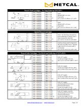 for Soldering / De-Soldering / Rework Connection Validation Cartridges-11