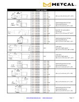 for Soldering / De-Soldering / Rework Connection Validation Cartridges-4