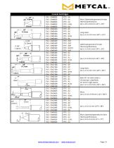 for Soldering / De-Soldering / Rework Connection Validation Cartridges-7