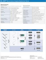 Microminiature Gauging DVRT® - 2