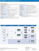 Non-Contact DVRT® - 2