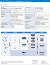 Subminiature Gauging DVRT® - 2