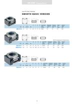 Clamping Method-3