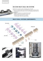 Multi-Rail  RH System-2